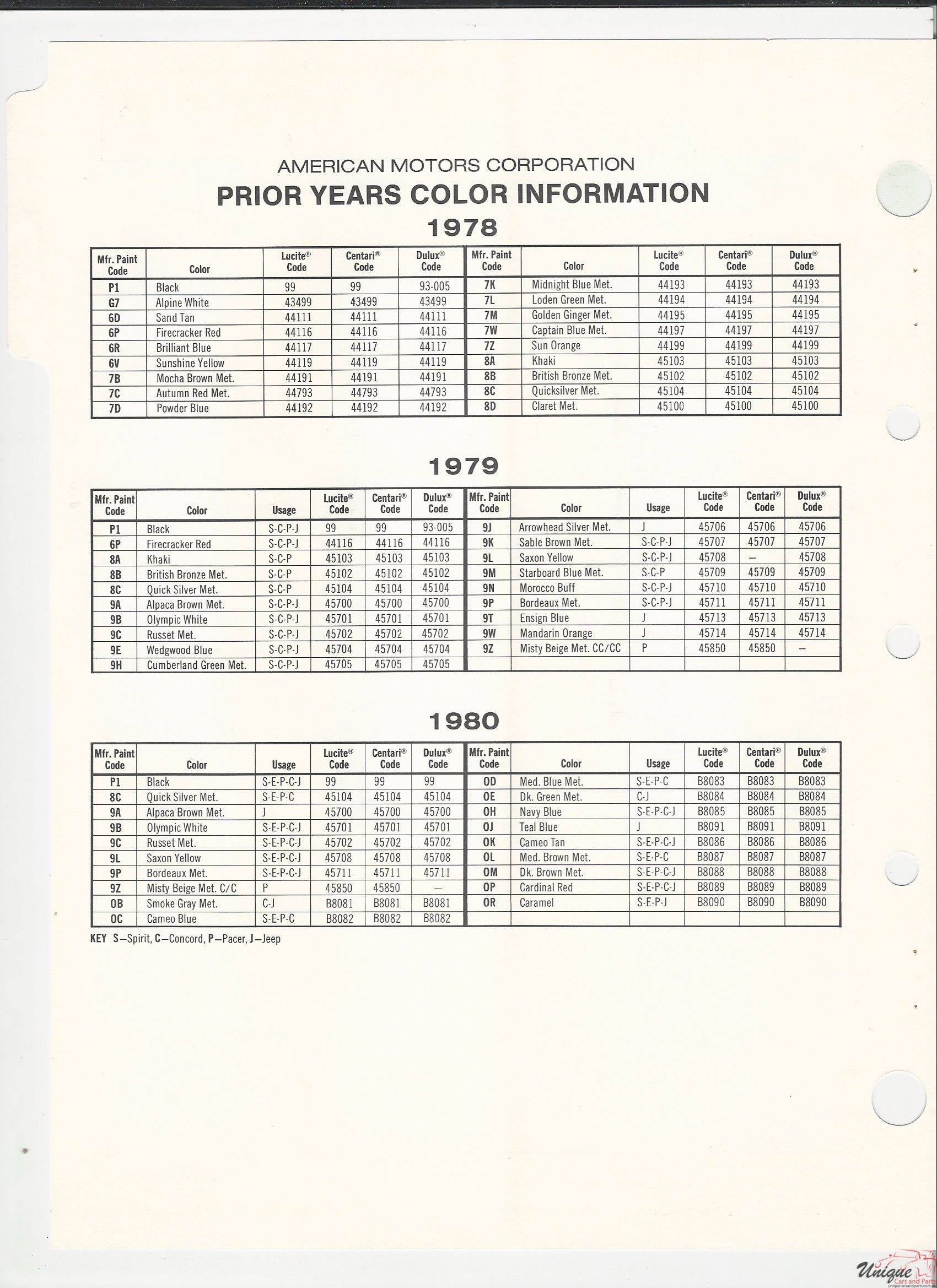 1981 AMC-2 Paint Charts